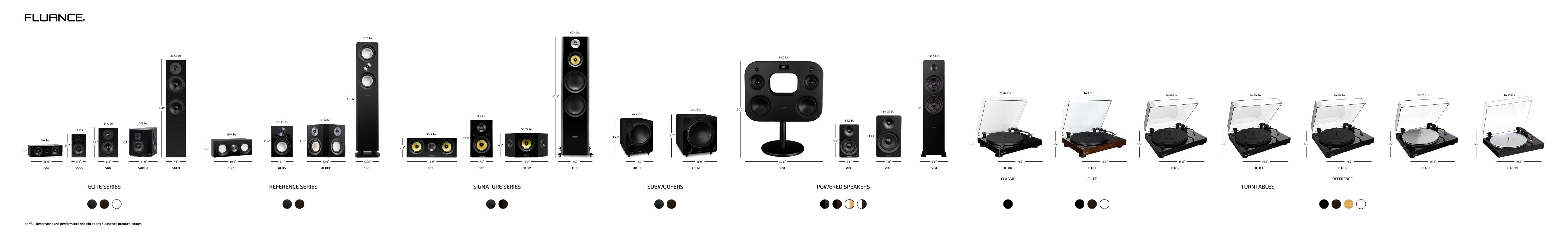 Fluance Size Comparison Chart