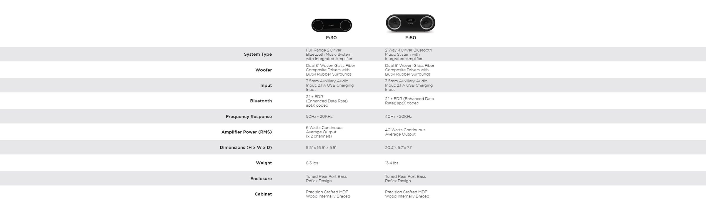 Compare Fluance Fi30 and Fi50