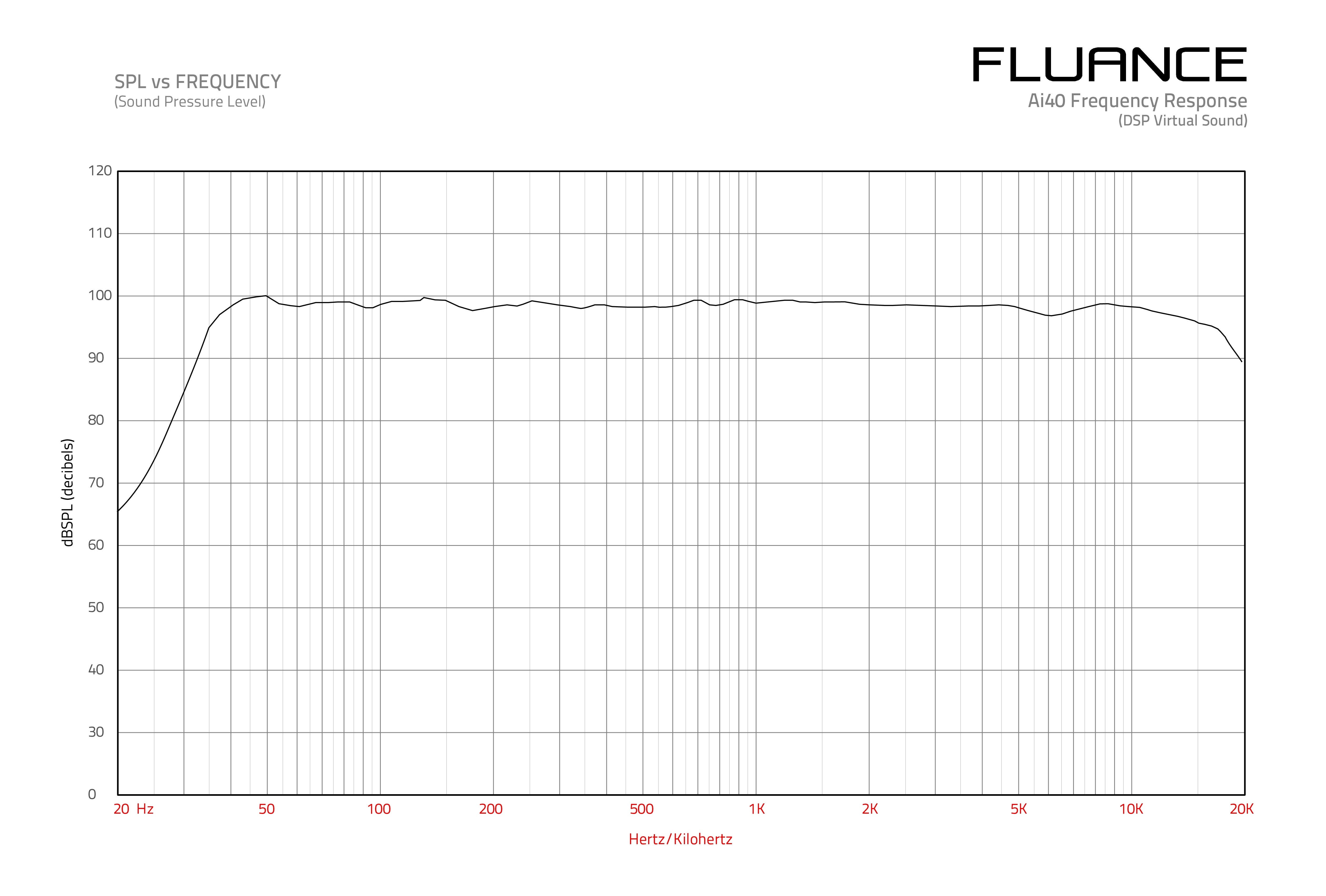 HFF Frequency Graph