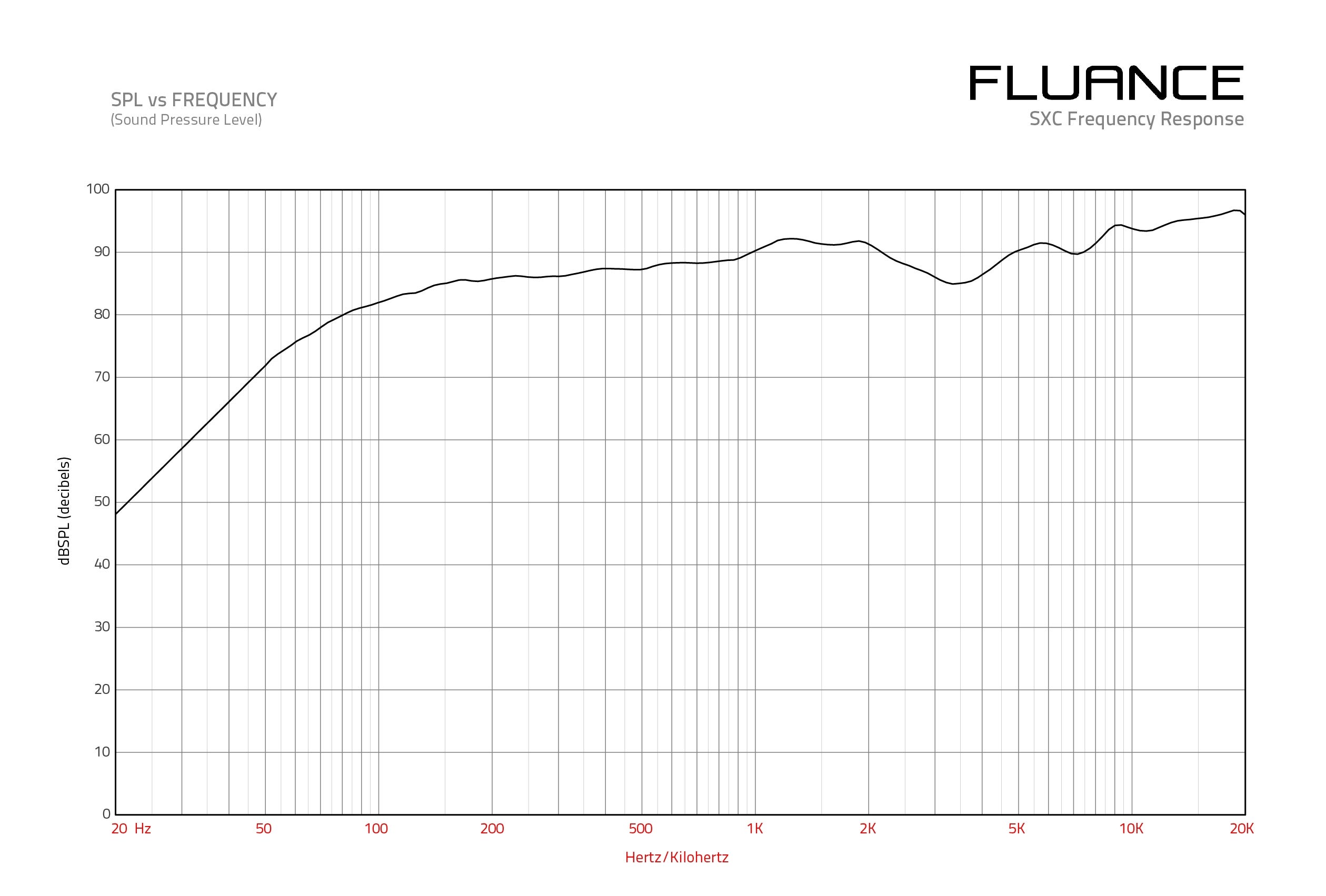 Frequency Graph of SXC