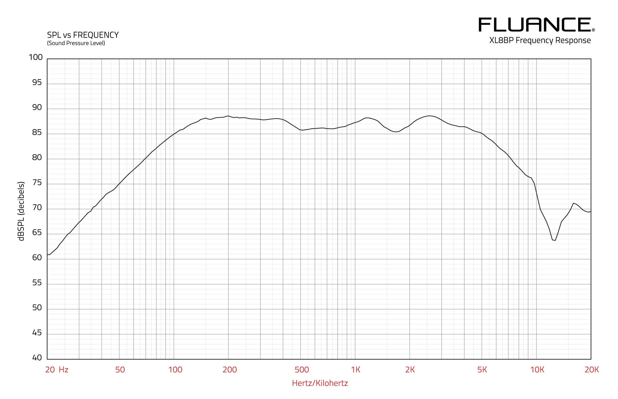 XL8BP Frequency Response Graph